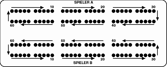 Schema der Punkte-Zählweise für ein englisches Brett mit 60 Löchern