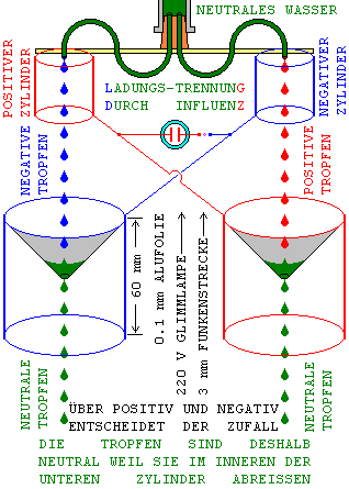 Datei:KELVIN-9 Kelvin-Generator Zeichnung.PNG