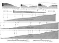 ORL 40 Osterburken Profile