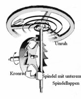 Spindelhemmung mit Unruh und Feder als Gangregler