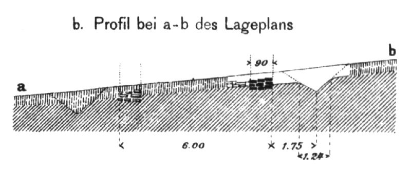 Datei:ORL A 02 tab 04 pic 02 wp 17 Schnitt.jpg