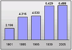 Einwohnerentwicklung von Rzepin