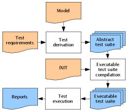 File:Mbt-process-example.png