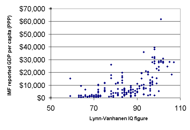 File:IQWN-scatterplot.png