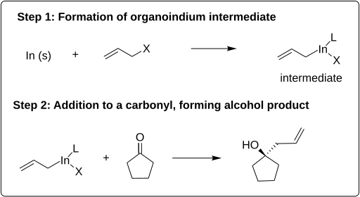 Two steps of the IMA reaction mechanism