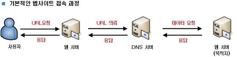 파일:Basic web.JPG