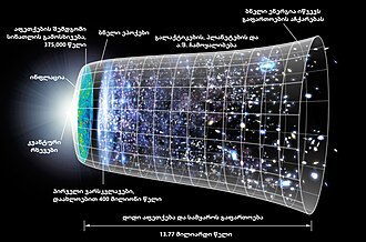 A model of the expanding universe opening up from the viewer's left, facing the viewer in a 3/4 pose.