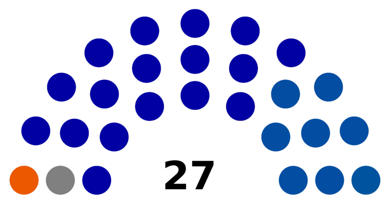 Файл:Senate of the Czech Republic 2000 Election Result.png