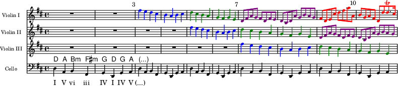 
\paper { paper-width = 220\mm tagline = ##f }
\layout { \context { \Staff      \override VerticalAxisGroup.default-staff-staff-spacing = #'(( 0 0 0 0)) }
          \context { \ChordNames \override VerticalAxisGroup.nonstaff-relatedstaff-spacing.padding = 0 }
          \context { \Lyrics     \override VerticalAxisGroup.nonstaff-relatedstaff-spacing.basic-distance = 0 }
}
global = { \key d \major \time 4/4 }
bn = \once \override Score.BarNumber.break-visibility = ##(#t #t #t)
blu = { \override NoteHead.color = #blue        \override Stem.color = #blue        \override Beam.color = #blue }
grn = { \override NoteHead.color = #darkgreen   \override Stem.color = #darkgreen   \override Beam.color = #darkgreen }
mag = { \override NoteHead.color = #darkmagenta \override Stem.color = #darkmagenta \override Beam.color = #darkmagenta }
red = { \override NoteHead.color = #red         \override Stem.color = #red         \override Beam.color = #red
        \override Script.color   = #red }
canonA = { \blu fis4 e d cis | b a b cis | }
canonB = { \grn d cis b a | g fis g e | }
canonC = { \mag d8 fis a g fis d fis e | d b d a' g b a g | }
ViolinI = \relative c'' {
  \global
  \set Staff.midiPanPosition = -1 \set midiInstrument = "violin" \set Staff.instrumentName = "Violin I"
  R1*2 | \bn \canonA \canonB \bn \canonC
  \red fis8 d e cis' d fis a a, \bn | b g a fis d [d' d8.\trill cis16] |
}
ViolinII = \relative c'' {
  \global
  \set Staff.midiPanPosition = -0.5 \set midiInstrument = "violin" \set Staff.instrumentName = "Violin II"
  R1*4 | \canonA \canonB \canonC
}
ViolinIII = \relative c'' {
  \global
  \set Staff.midiPanPosition = 0.5 \set midiInstrument = "violin" \set Staff.instrumentName = "Violin III"
  R1*6 | \canonA \canonB
}
kords = \chordmode { \set ChordNames.midiInstrument = "acoustic guitar (steel)"
  d,4 a, b,:min fis,:min | g, d, g, a, | \set noChordSymbol = "(...)" r4
}
Cello = \relative c {
  \global \clef bass
  \set Staff.midiPanPosition = 1 \set midiInstrument = "cello" \set Staff.instrumentName = "Cello"
  \repeat unfold 5 { d4 a b fis | g d g a | }
}

\score {
  <<
    \new Staff \with { \magnifyStaff #2/3 } \ViolinI
    \new Staff \with { \magnifyStaff #2/3 } \ViolinII
    \new Staff \with { \magnifyStaff #2/3 } \ViolinIII
    \new ChordNames \kords
    \new Staff \with { \magnifyStaff #2/3 } \Cello
    \new Lyrics
    \lyricmode { I V vi iii IV I IV V (...) }
  >>
  \layout {
    \context ChordNames { \override ChordName #'font-size = -1 }
    \context Lyrics { \override LyricText #'font-size = -1 }
  }
}
\score { << \ViolinI \\ \ViolinII \\ \ViolinIII \\ \kords \\ \Cello >>
  \midi { \tempo 4 = 56
    \context { \Score midiChannelMapping = #'instrument }
    \context { \Staff \remove "Staff_performer" }
    \context { \Voice \consists "Staff_performer" }
  }
}
