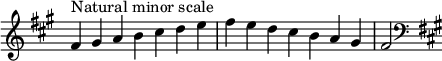  {
\override Score.TimeSignature #'stencil = ##f
\relative c' {
  \clef treble \key fis \minor \time 7/4 fis4^\markup "Natural minor scale" gis a b cis d e fis e d cis b a gis fis2
  \clef bass \key fis \minor
} }
