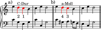 
\version "2.14.2"
\header {
  tagline = ##f
}
upper = \relative c'' {
  \override Score.TimeSignature.stencil=##f
  \clef treble 
  \key c \major
  \time 4/4
  \tempo 4 = 120

{ \mark "a)" e4 \tweak NoteHead.color #red \tweak Stem.color #red d^"C-Dur" \tweak NoteHead.color #red \tweak Stem.color #red c b c e d2 \bar "||" \mark "b)" e4 \tweak NoteHead.color #red \tweak Stem.color #red d^"a-Moll" \tweak NoteHead.color #red \tweak Stem.color #red c b c e d2 \bar "||" }

}

\addlyrics { _ "2" "1" _ _ _ _ _ "4" "3" }
%\addlyrics { _ (C-Dur) _ _ _ _ _ _ _ (a-Moll) }

lower = \relative c' {
  \override Score.TimeSignature.stencil=##f
  \clef bass
  \key c \major
  \time 4/4
  \tempo 4 = 120

{ c4 g e g c c, g'2 \bar "||" c4 gis a g8 f  e4 c g'2 \bar "||" }

}

\score {
    \new PianoStaff <<
      \new Staff = "upper" \upper
      \new Staff = "lower" \lower
    >>
  \layout {
    \context {
      \Score
      \remove "Metronome_mark_engraver"
    }
  }
  \midi { }
}
