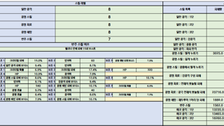 절지 서리&구름 에코 세트 비교 가이드