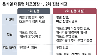 1차 2차 잡으러가는 집행력 비교해보자