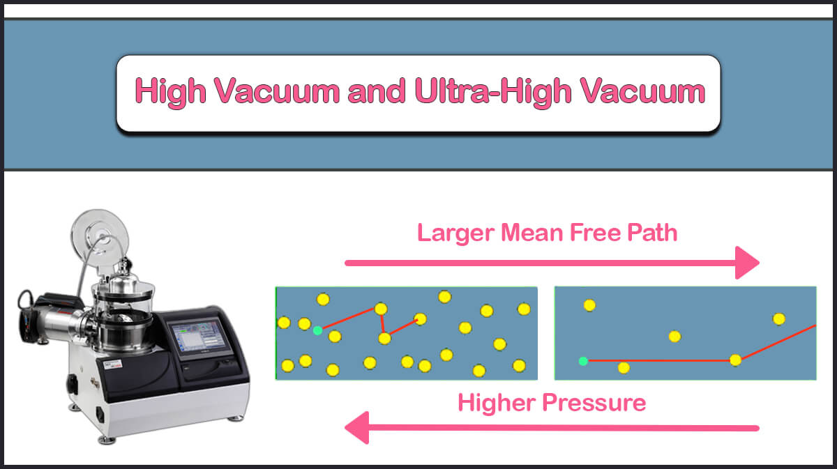 High Vacuum and Ultra-High Vacuum Systems