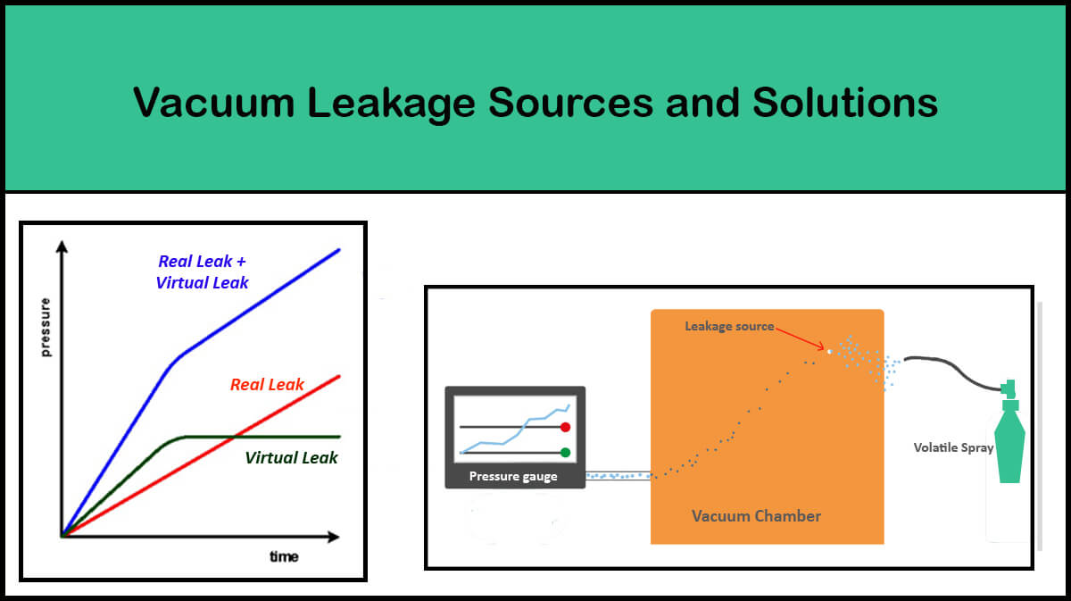 The Importance of Vacuum Leakage Detection