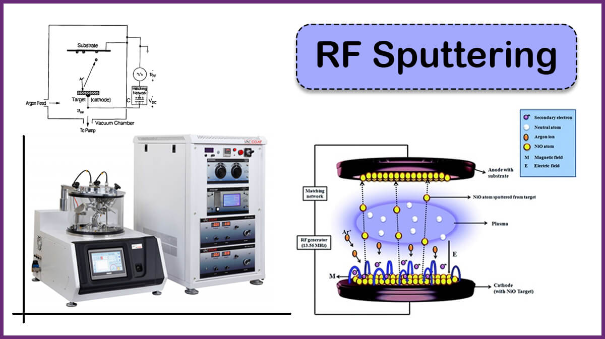 What is RF Sputtering? | DC vs RF Sputtering