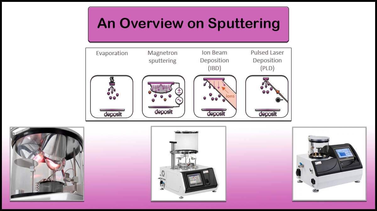 Sputtering Deposition: A Complete Guide to Method