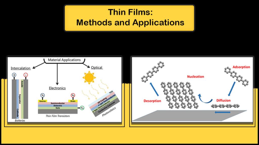 Thin Films coating and applications