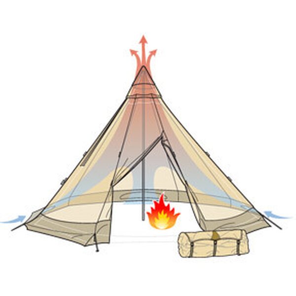 Tentipi Safir 5 CP