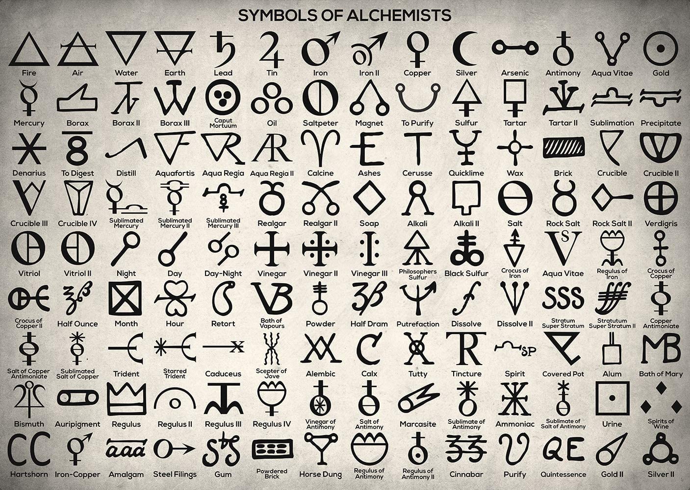 Ancient Symbols