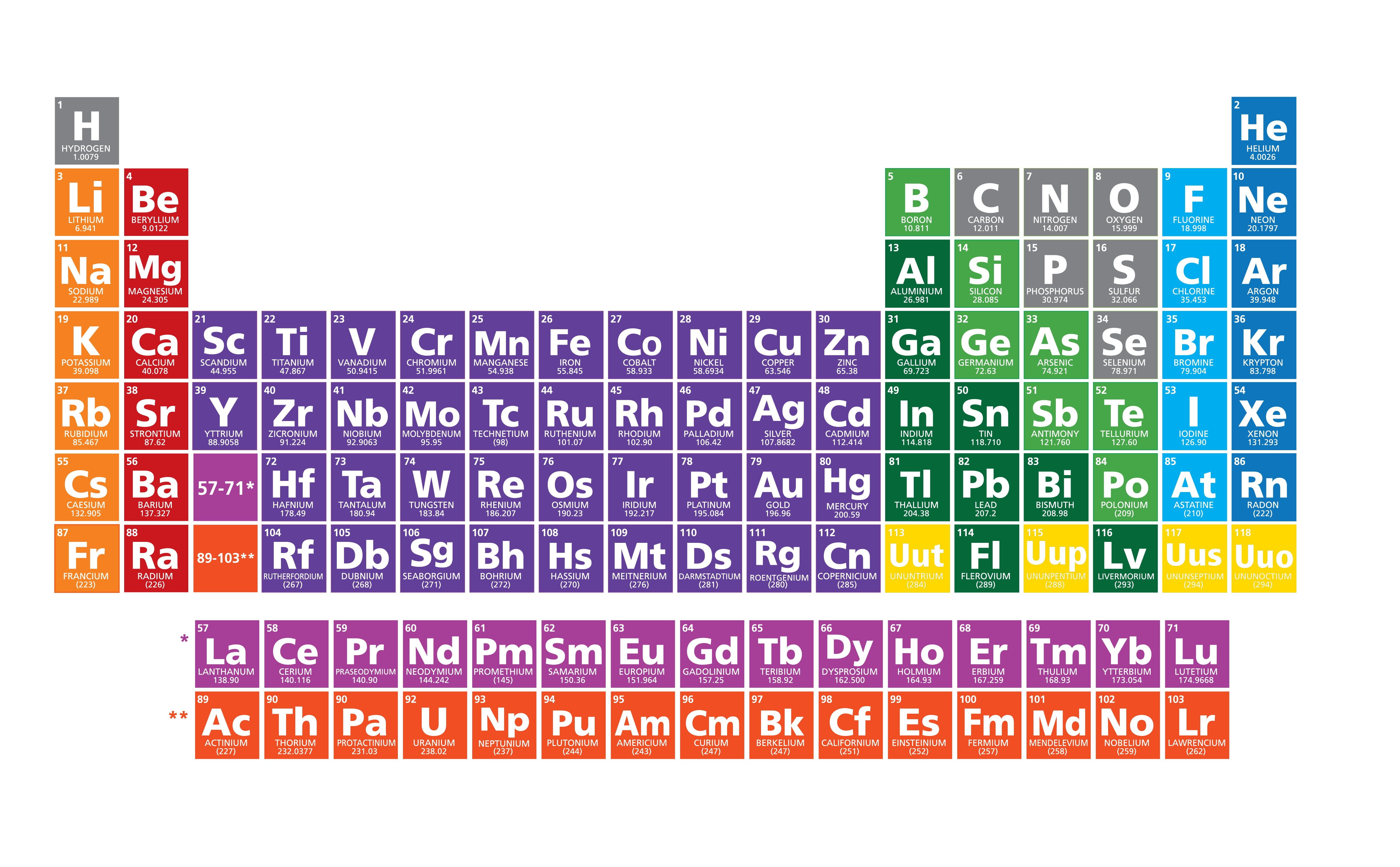 Tabela Periodica Hd | The Best Porn Website