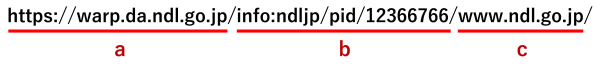 WARPで保存したウェブサイトに付与されるURLは次のa、b、ｃの３つに分けられます。https://warp.da.ndl.go.jp/部分がa、info:ndljp/pid/12366766/部分がb、www.ndl.go.jp/部分がc