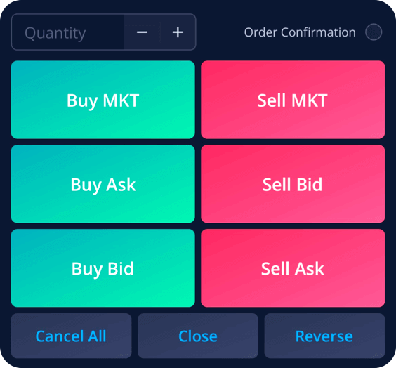 Various order types