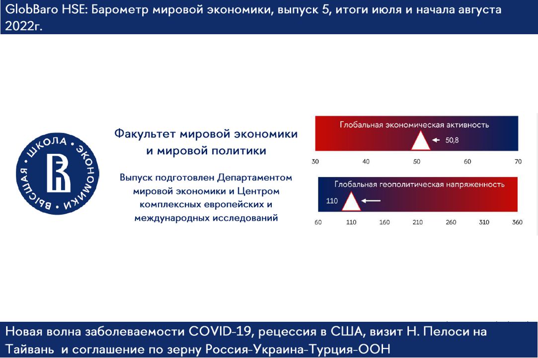 Мониторинг мировой экономики GlobBaro HSE – итоги июля и события начала августа 2022 года