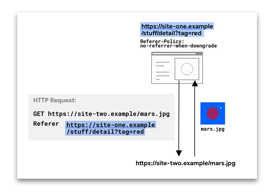 リファラー ヘッダーを含む HTTP リクエスト。