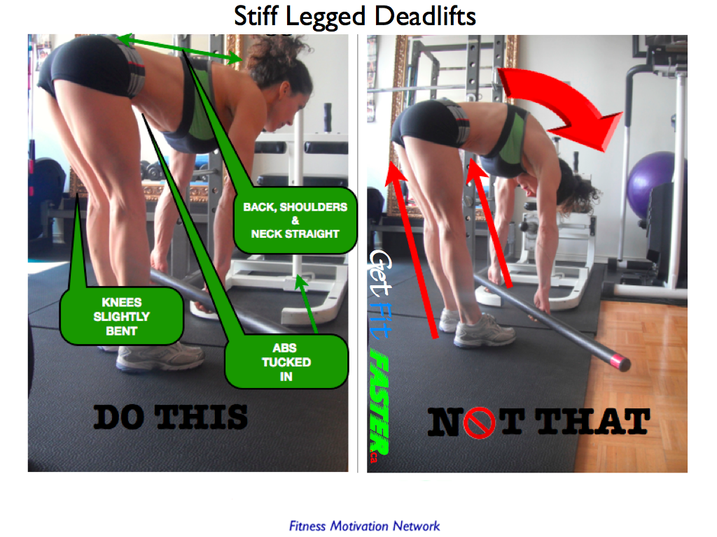 Proper Straight Leg Deadlift Form