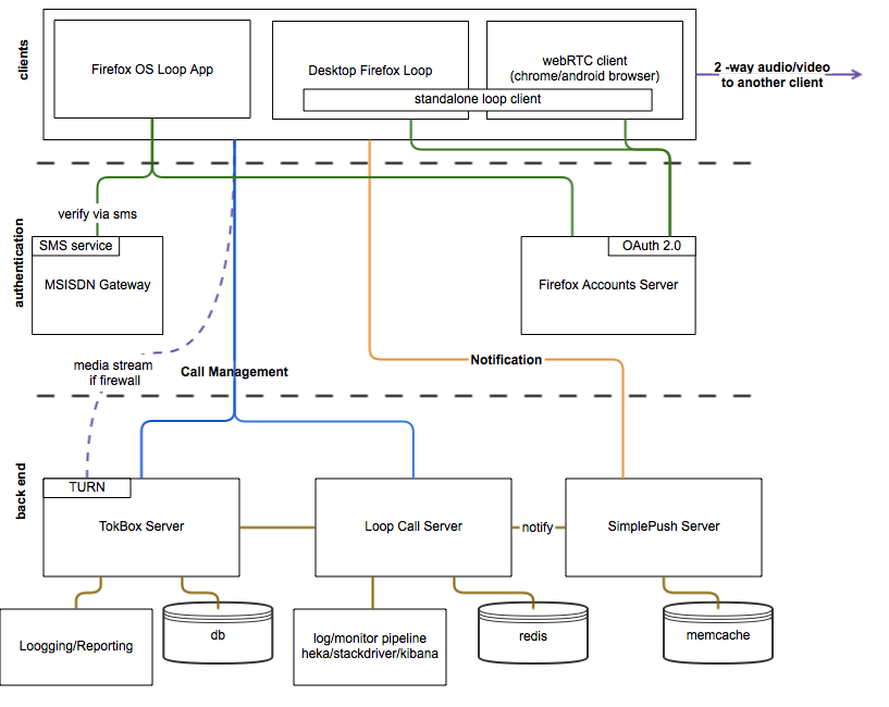 Loop diagram.png