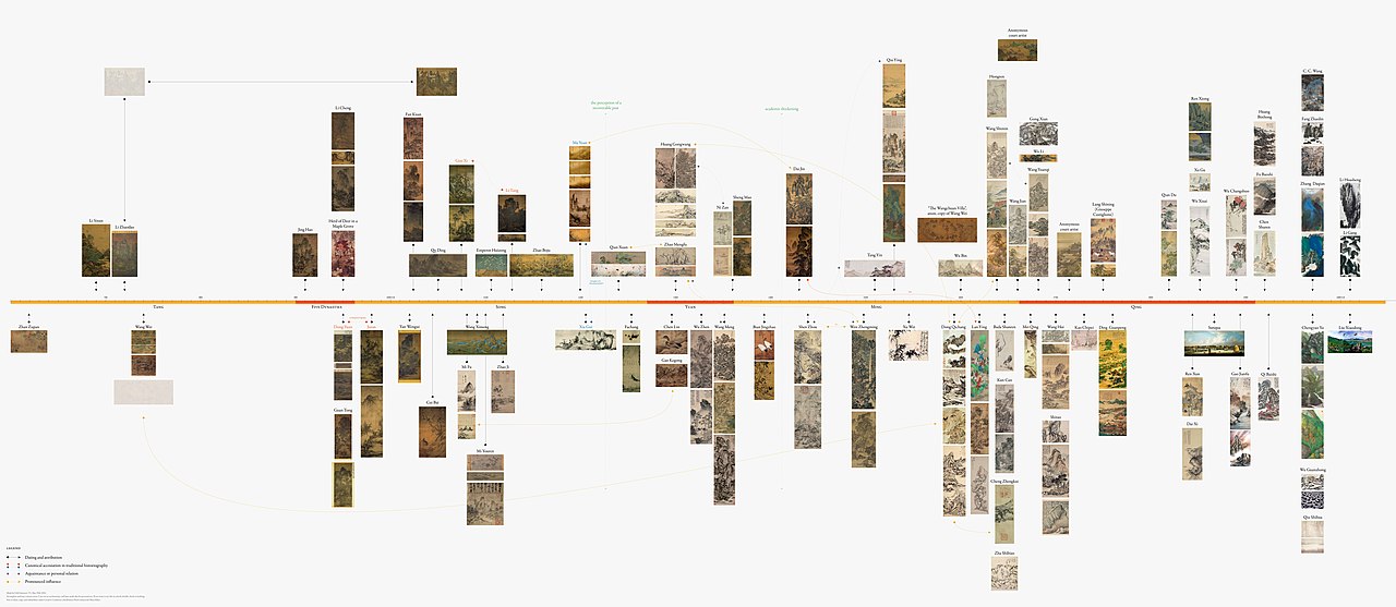  A timeline of Chinese landscape painting from early Tang to the present day