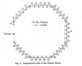 Plan of the chapter house