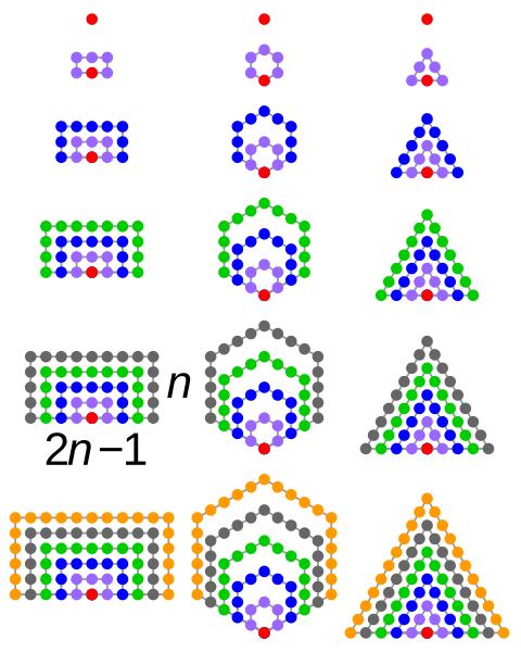  Proof without words that all hexagonal numbers are odd-sided triangular numbers