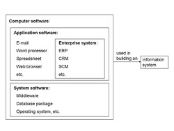 What is an enterprise system?