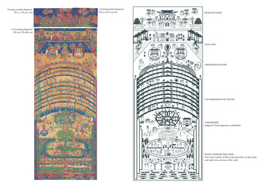 Analysis of Mani's cosmology as illustrated in the Manichaean Diagram