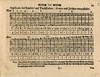 Lute fingerchart, Museum Musicum Theoretico Practicum, 1732.