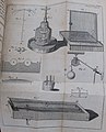 Table from "Mathematical Elements of Physicks, Prov’d by Experiments"