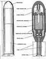 Esquema de los componentes del Wurfgranate Patrone 326.