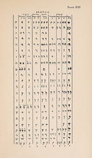 Phoenician alphabet