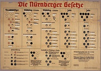 1935 Chart from Nazi Germany used to explain the Nuremberg Laws, defining which Germans were to be considered Jews and stripped of their citizenship. Germans with three or more Jewish grandparents were defined as Jews, Germans with one or two Jewish grandparents were deemed Mischling (mixed-blood).