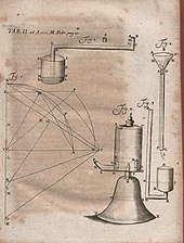 Illustration of critique of Miscellanea... published in Acta Eruditorum, 1711