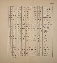 Phoenician alphabet