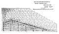 Black Eagle Dam – cross-section of construction plans for 1892 structure