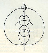 Diagram showing the movement of the dove in the Montalto sanctuary display