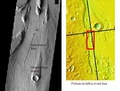 A streamlined island within the Mangala Valles, as seen by THEMIS.