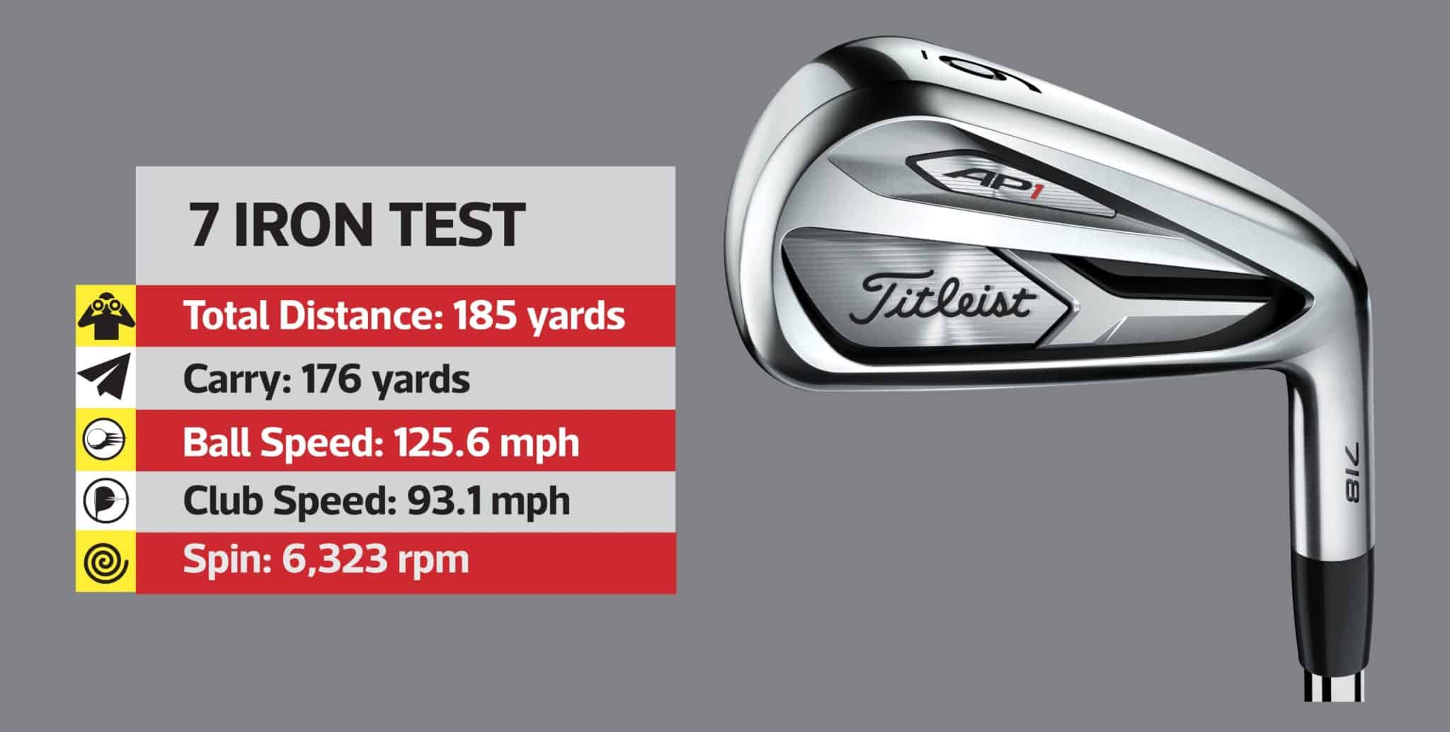 ヤマト Titleist 718の通販 by downunder4178's shop｜タイトリストならラクマ - タイトリストap1 してくださ