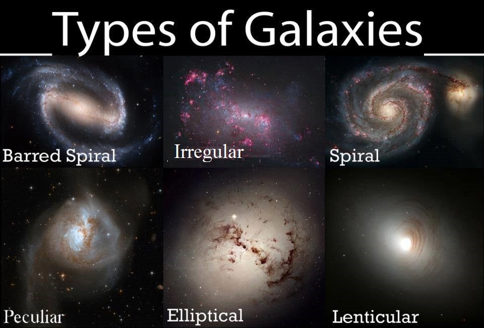 A Beginner's Guide to Galaxies: Types, Shapes, and Characteristics