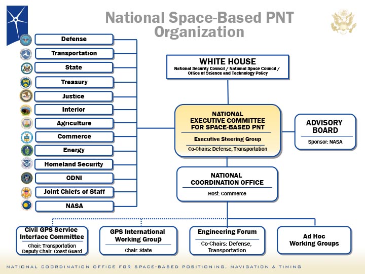 Org chart thumbnail