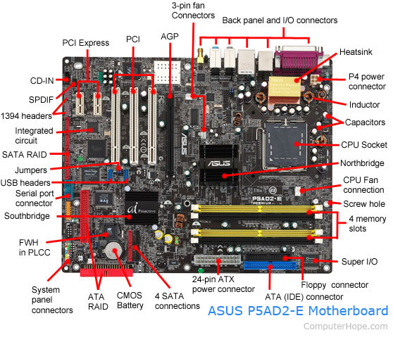 10 Parts Of A Motherboard And Their Function TurboFuture | tyello.com